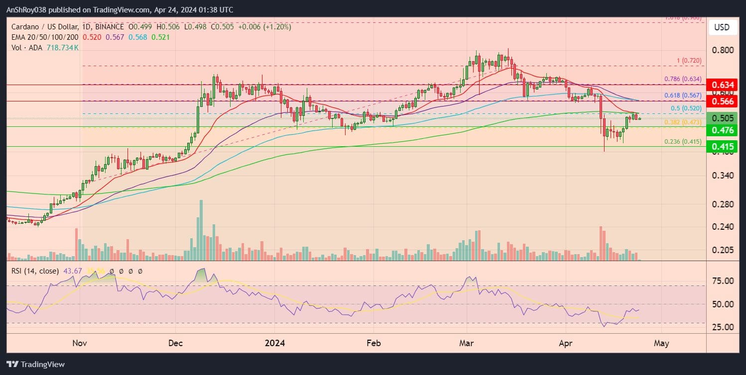 Gemz Daily Combo - October 12 Claimed (Source: 