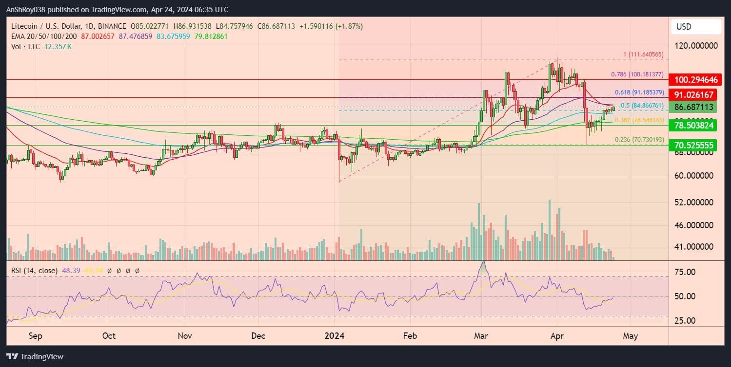 Doja Cat's X Account Hacked: Solana Memecoin Scam Exposed
Source: @NotAnotherTip