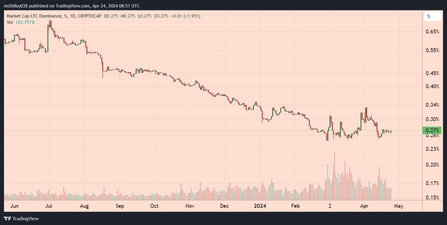 Upbit Faces KYC Violations Amid License Renewal - Source: mk.co.kr