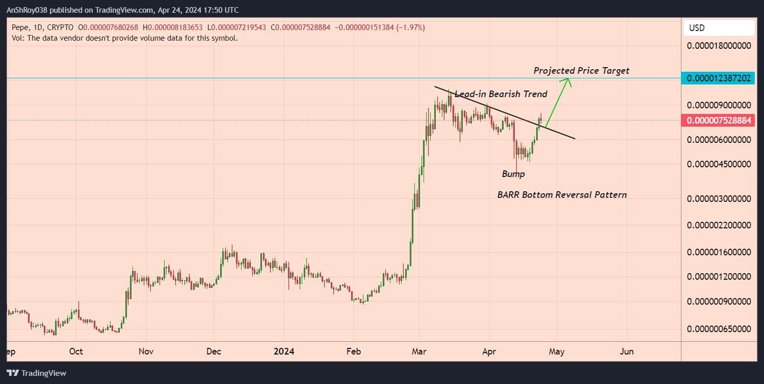 
Hamster Kombat Token Listing Announcement | Source: Hamster Kombat 