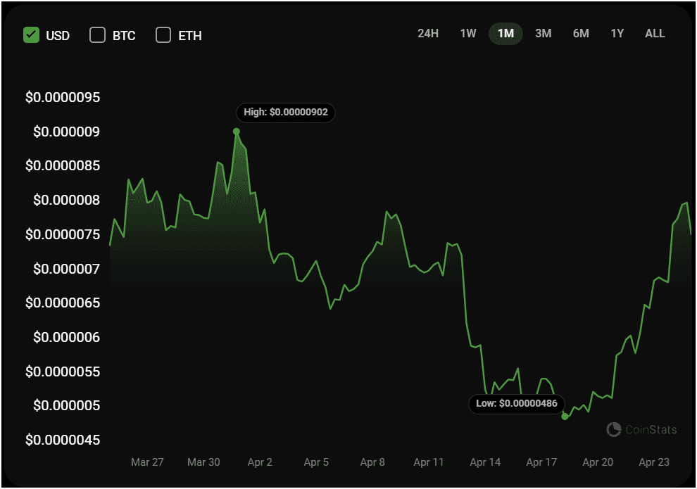 Dogwifhat TD Sequential Buy Signal - Source: @ali_charts