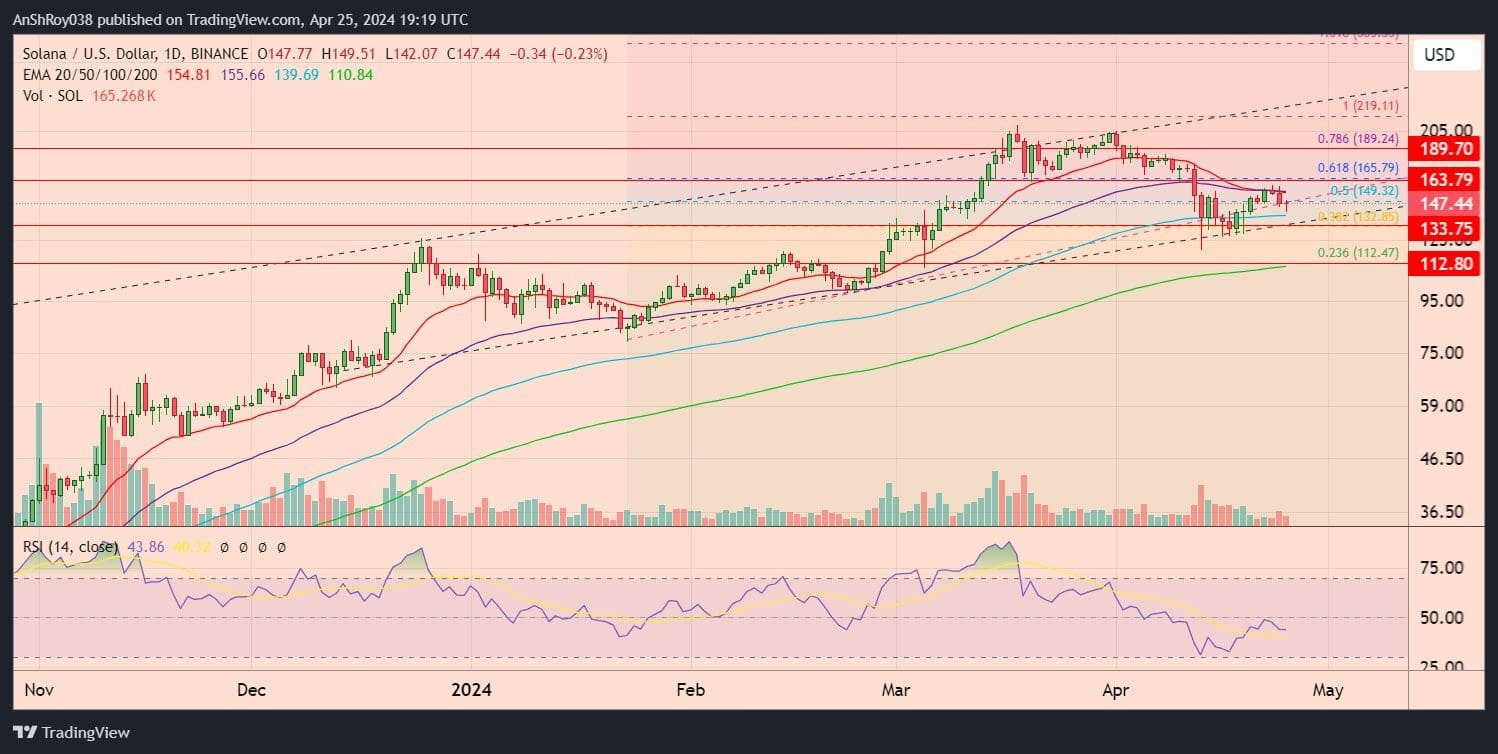 Shiba Inu Announces IIFA Partnership - Source: @Shibtoken