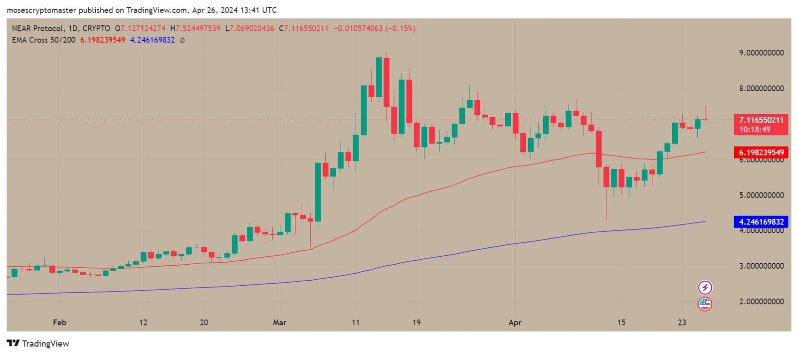 XRP Bullrun Price Targets by Charlie.eth
Source: @MrCharlie_eth