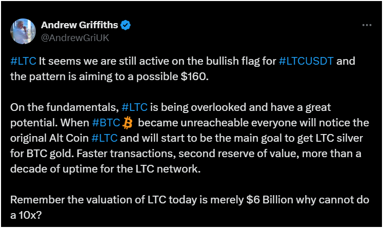 Litecoin Traders Could Help LTC Token Avoid 49% Drop