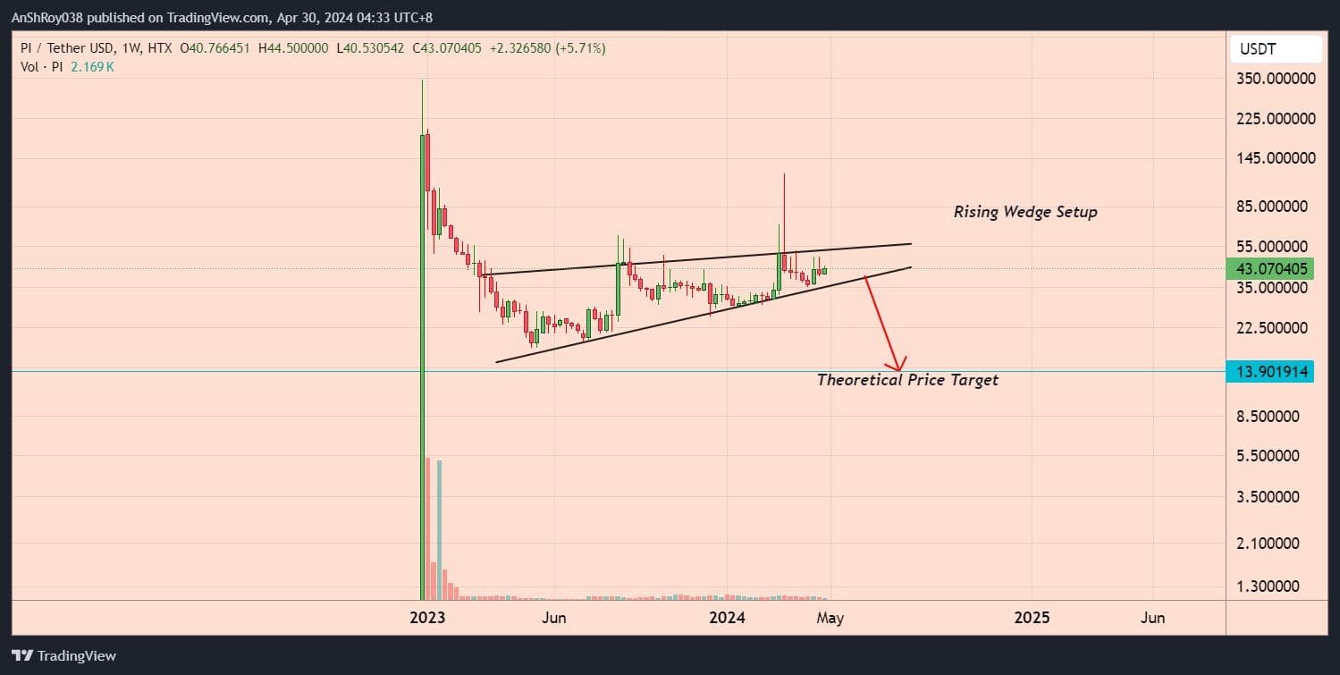 Kamala Harris Announces Opportunity Agenda for Black Men | Source: Harris-Walz Campaign