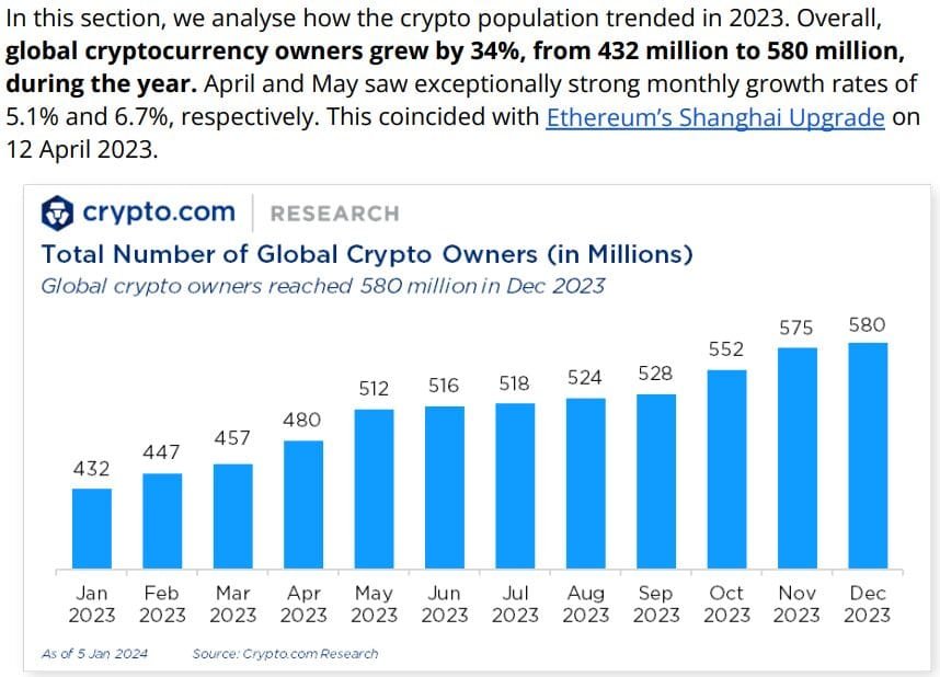 Grayscale Survey Reveals Voter Interest in Crypto Policies | Source: Grayscale Investments