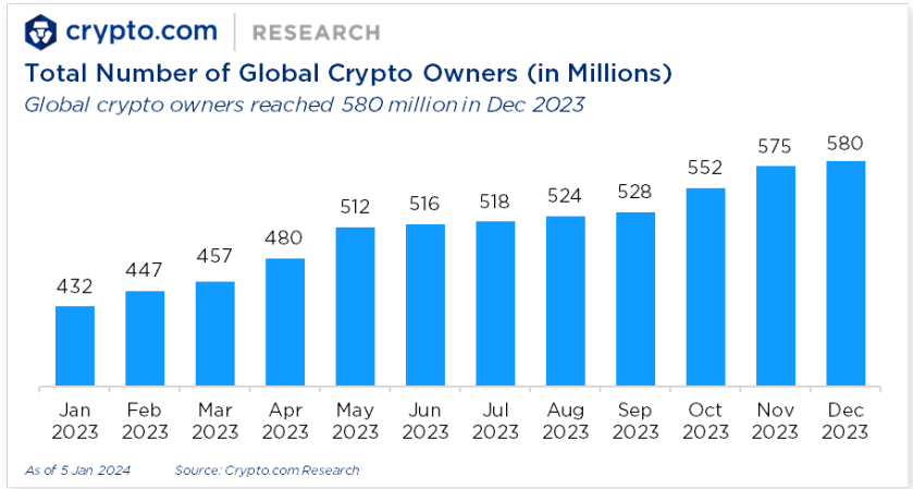 Crypto Market Sizing 2023 Source: Crypto.com