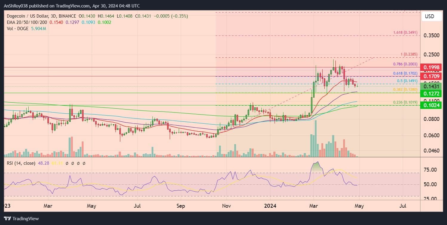 DOGS Binance Launchpool