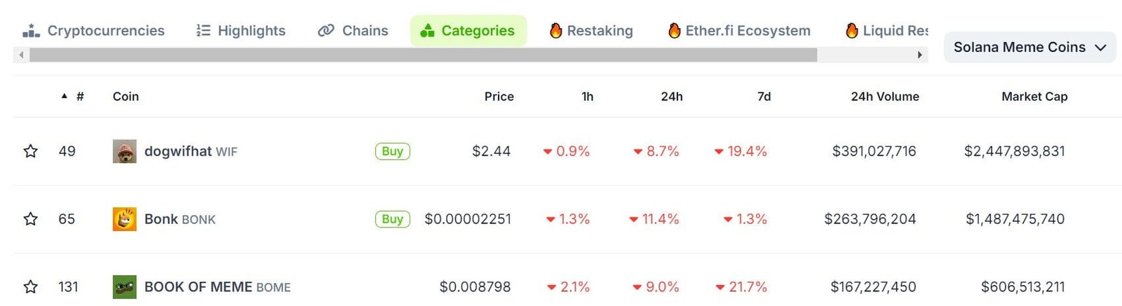 Pepe coin PEPE USD bull trap