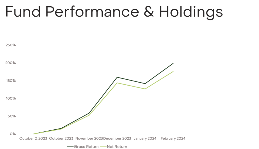 Grayscale Funds Performance and Holdings
