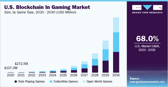 , Besa Gaming: Revolutionizing the Gaming Industry with Blockchain