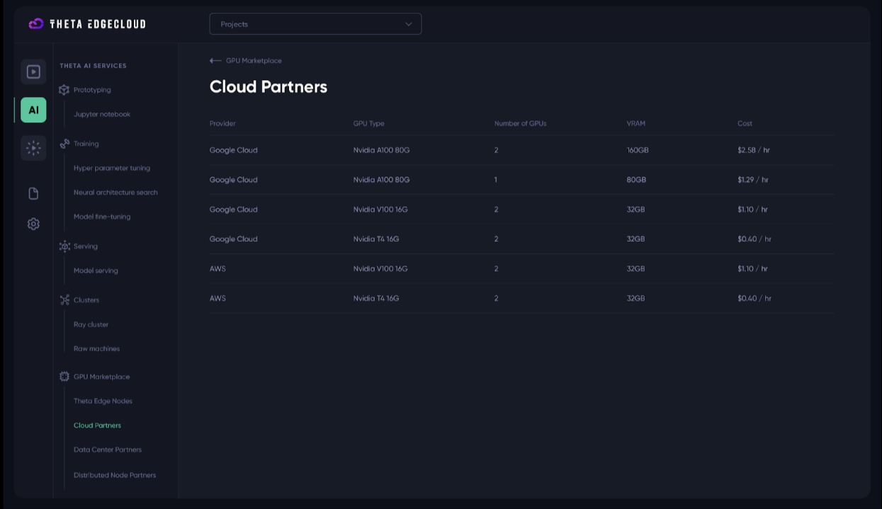 , Theta Network Launches EdgeCloud, the First Hybrid Cloud-Edge Computing Platform for AI, Video and Rendering