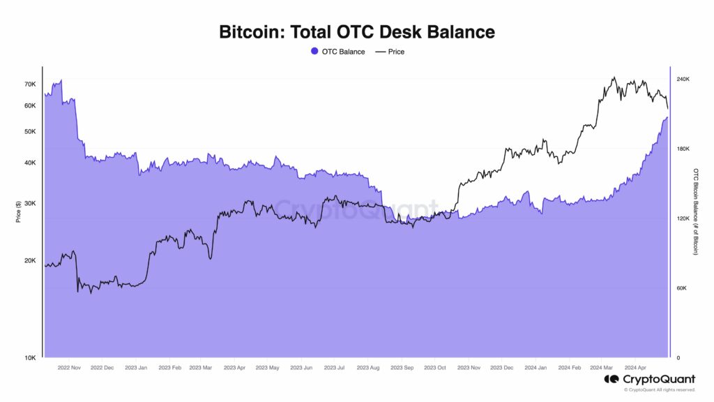 Bitcoin OTC chart. Source: CryptoQuant