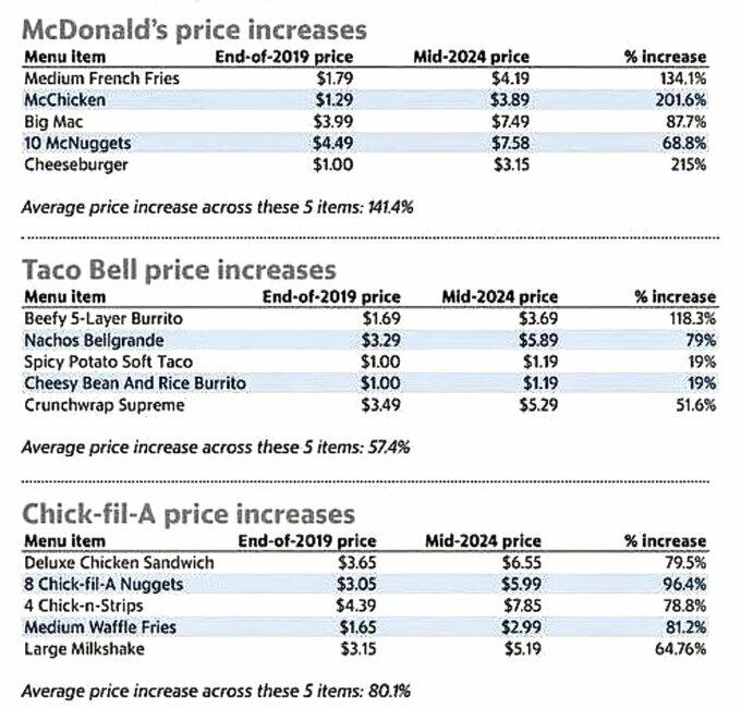 McDonald's Big Mac, McDonald&#8217;s Big Mac Index vs. Bitcoin
