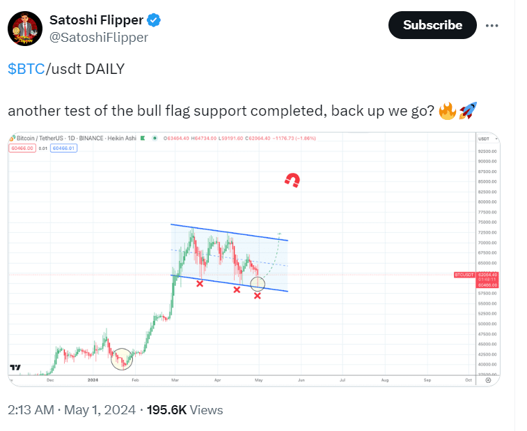 Bull Flag Test on BTC Chart" - Source: Satoshi Flipper