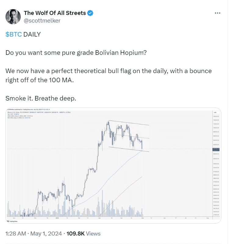 Bull Flag Pattern in BTC Chart" - Source: The Wolf of All Streets