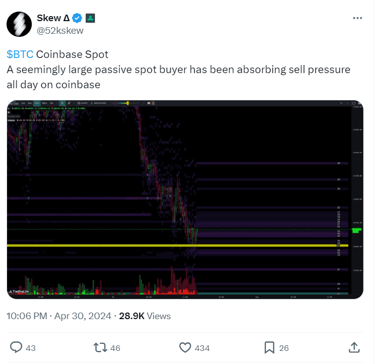 Coinbase Spot Buyer Activity" - Source: Skew
