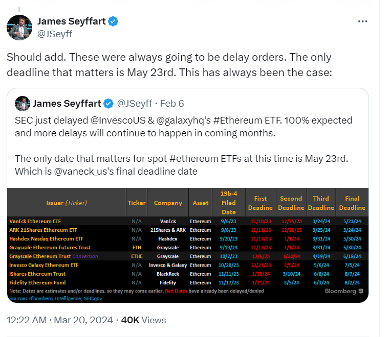 Deadlines for the Ether ETF applications before the SEC. Source: James Seyffart/X