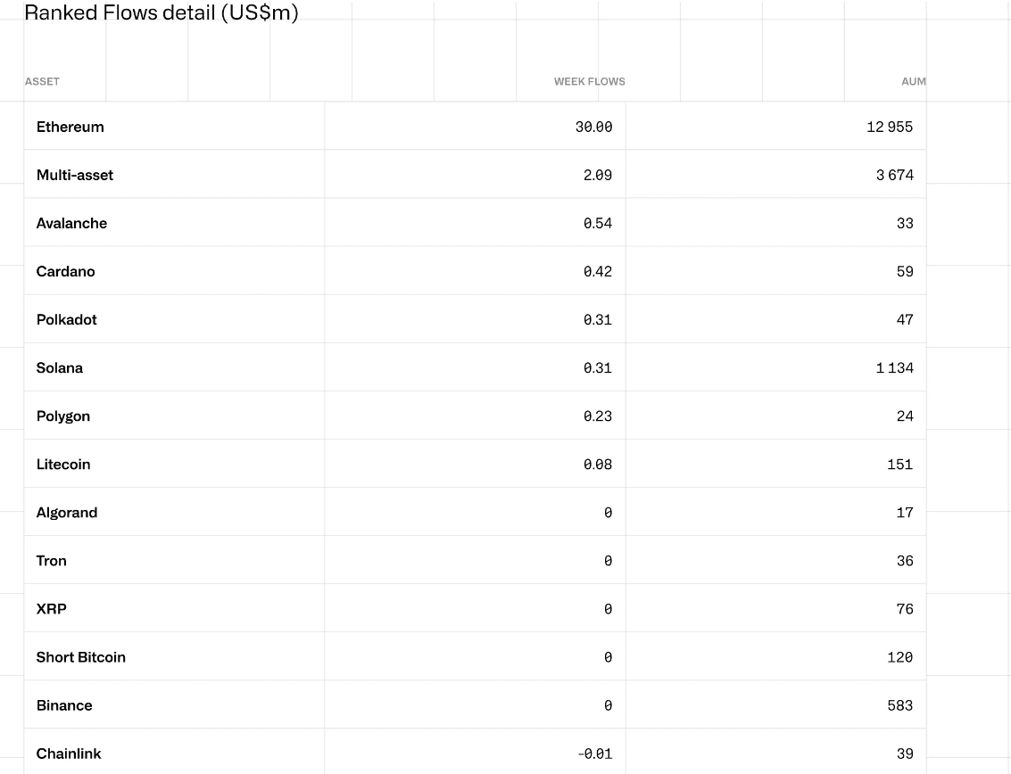 Weekly Digital Asset Fund Flows Overview - May 7, 2024, CoinShares"
