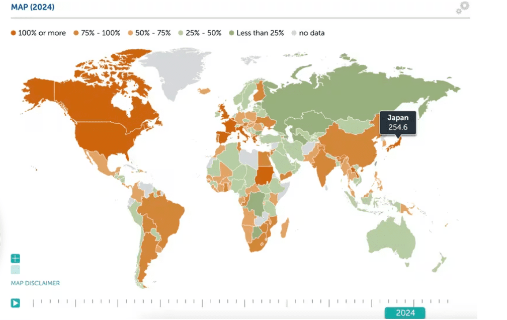 Japan has the highest debt-to-GDP ratio among advanced countries. (IMF) (IMF)