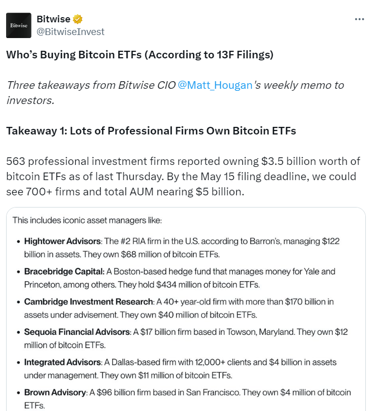Who's Buying Bitcoin ETFs? Insights from 13F Filings"
Source: @BitwiseInvest on Twitter