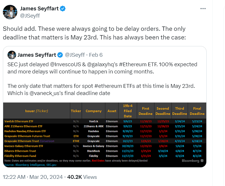 Deadlines for the Ether ETF applications before the SEC. Source: James Seyffart