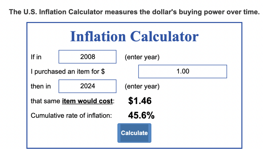 U.S. cumulative inflation