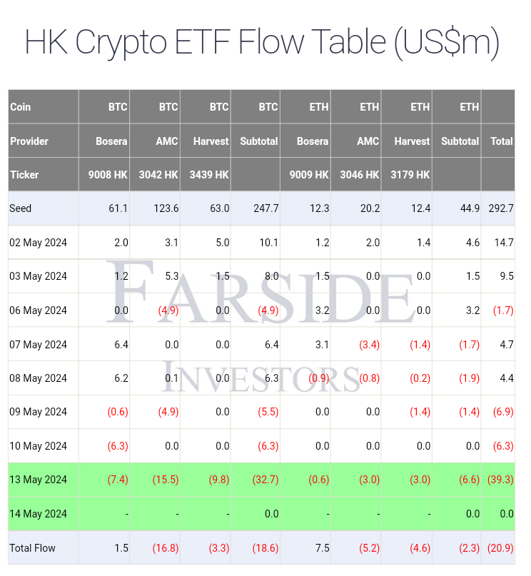 Crypto ETF flow Table