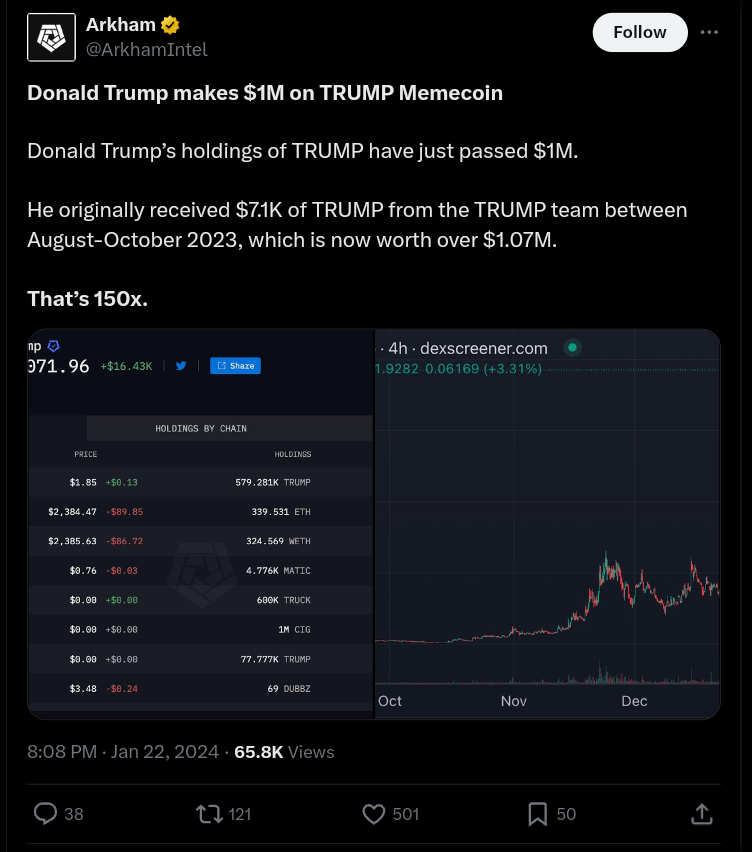 Donald Trump made $1M on MAGA token