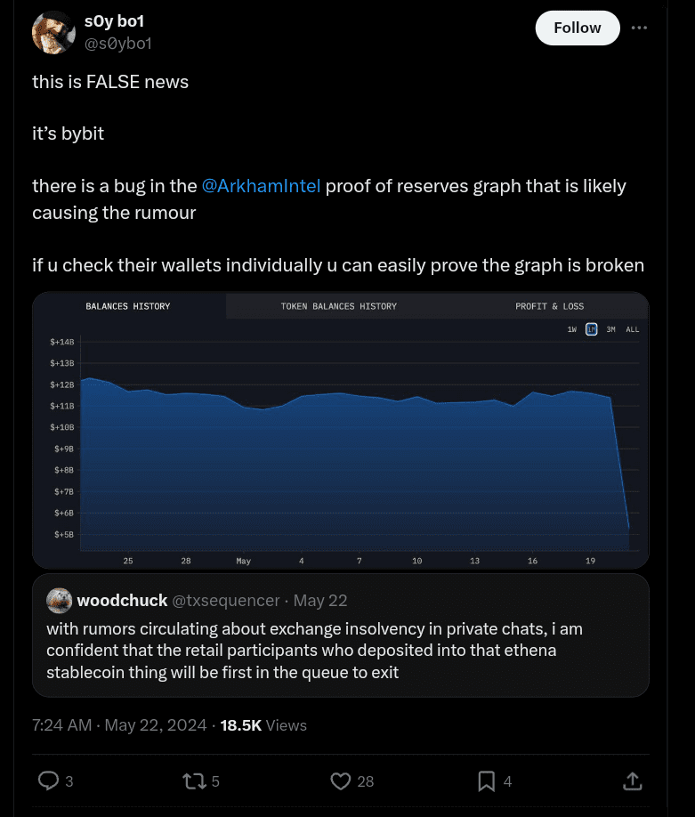 Bybit insolvency rumour