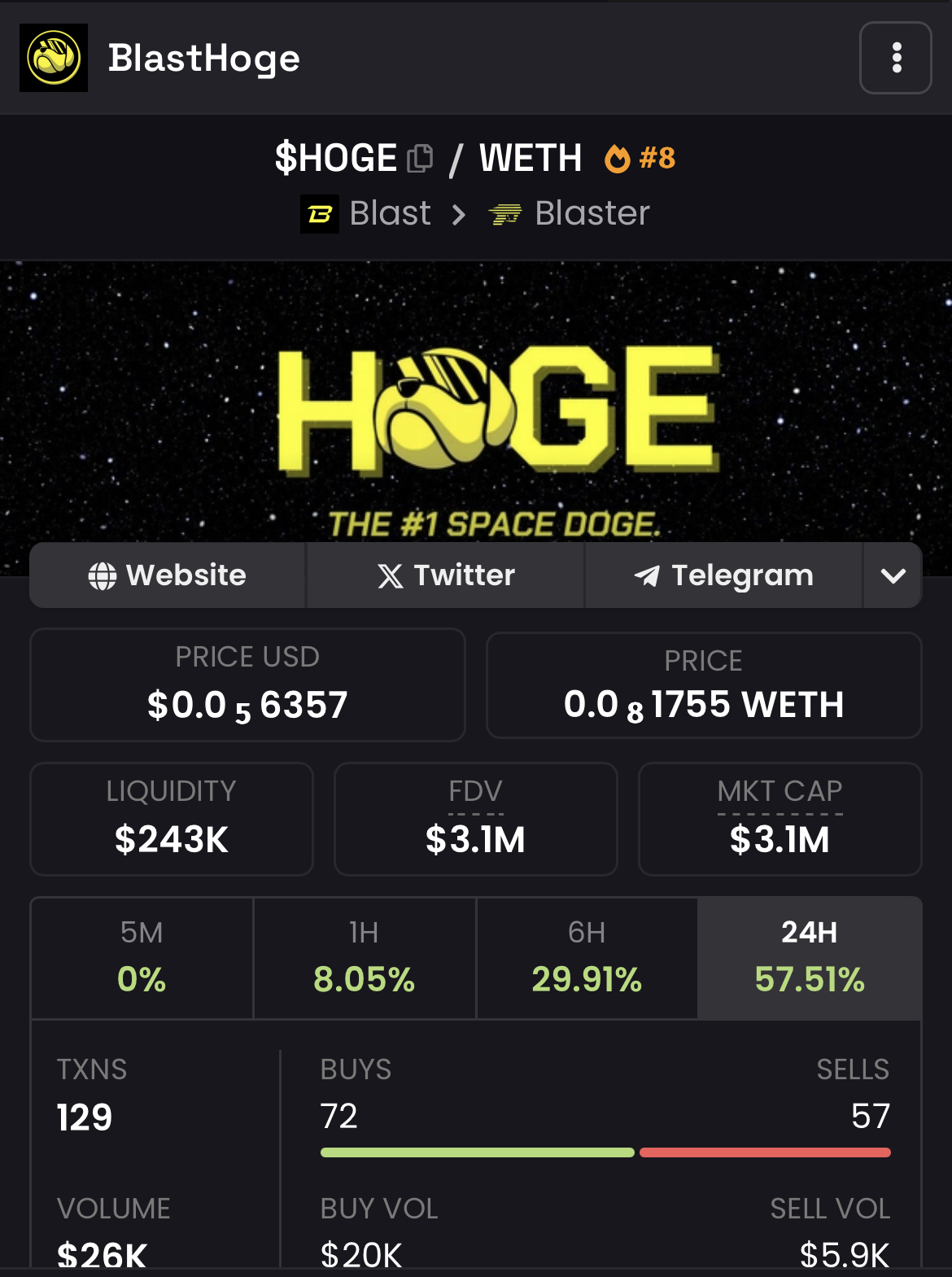 , BLAST HOGE Token Takes the DeFi World by Storm on the Blast Network, Surpasses $3M Market Cap in Just 3 Days