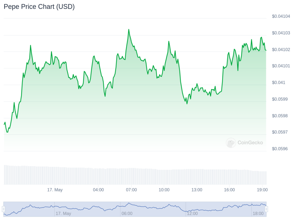 PEPE/USD 1-day price chart. Source: CoinGenko