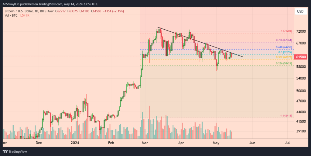 Bitcoin Bullish Indicator That Preceded 750%-Plus Rallies Flashes All Over Again
