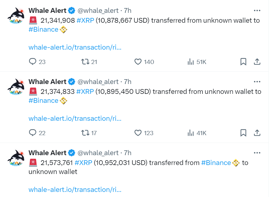XRP Lending Protocol, New XRP Lending Protocol Possibility Sees Huge Transfers of XRP in Anticipation
