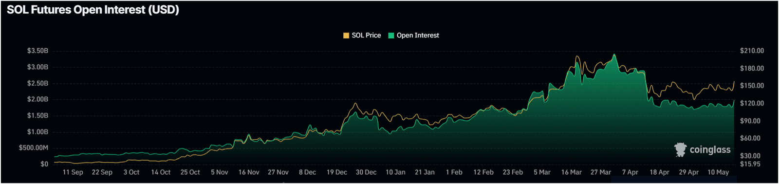 ZachXBT Confronts Ansem Over Low Cap Coin Shilling – Source: ZachXBT
