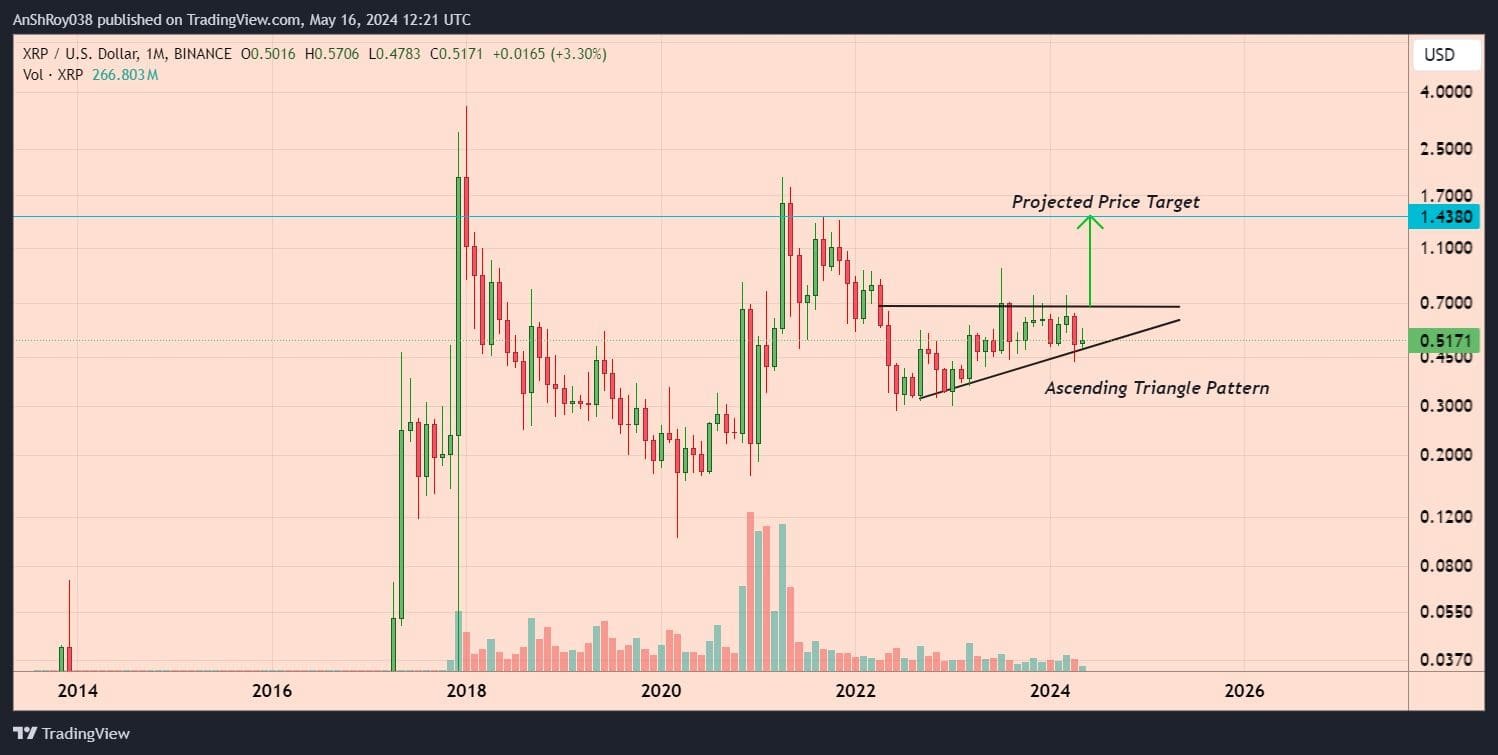 HashKey Chain, Ethereum Layer-2, blockchain, Web3, OP-Stack, HashKey HSK