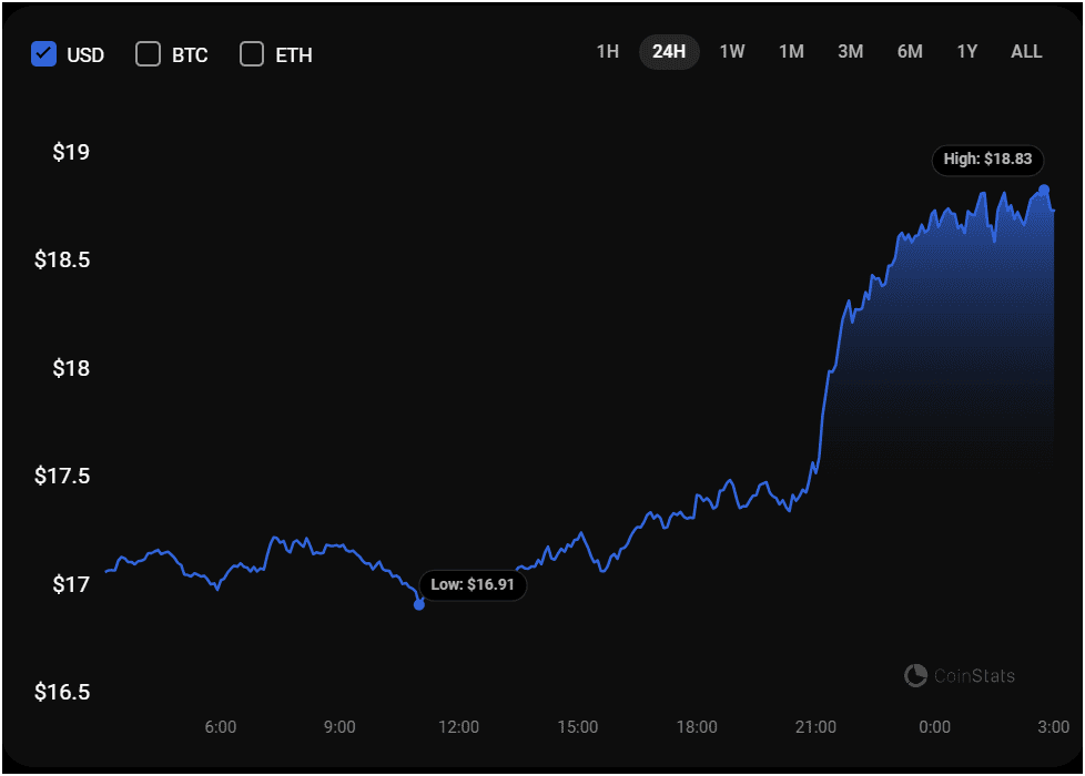 WazirX exchange withdrawal issue