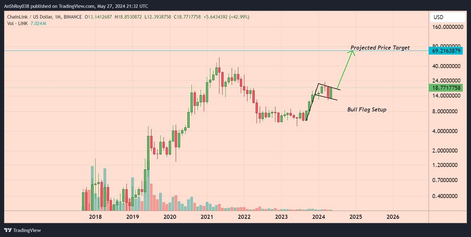 WazirX Nischal Shetty