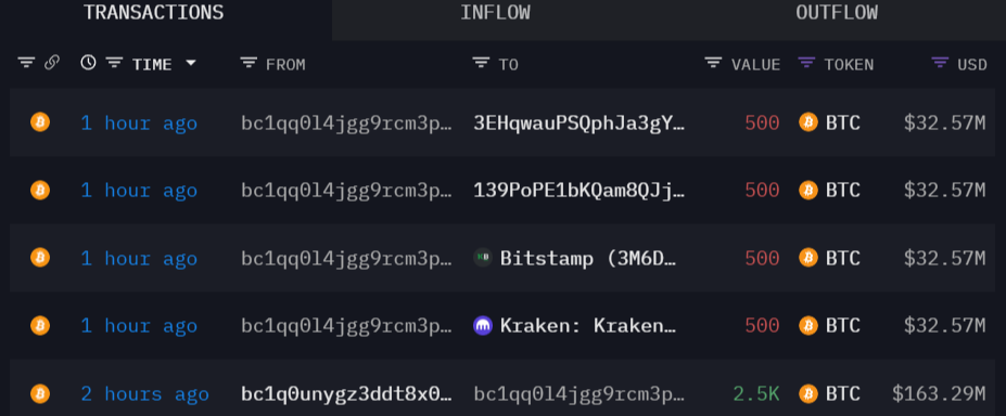 BTC transfer to exchanges. Source: Arkham
