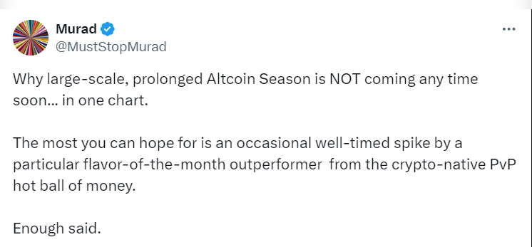
Murad's Prediction on Altcoin Season (Source: @MustStopMurad