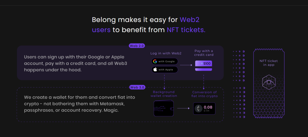 
Web2 Meets Web3: Simplified NFT Ticketing

Source: Belong