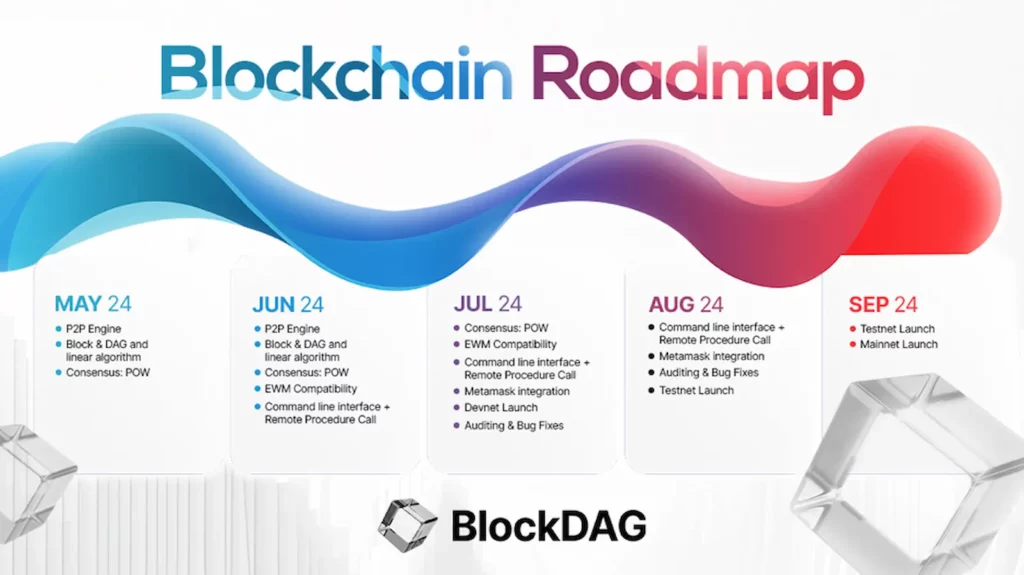 Explore why BlockDAG, with its robust presale and strategic roadmap, eclipses ApeCoin and Aave Blockchain as the leading crypto investment. 