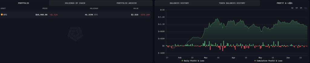 German government wallet, holdings. Source: Arkham
