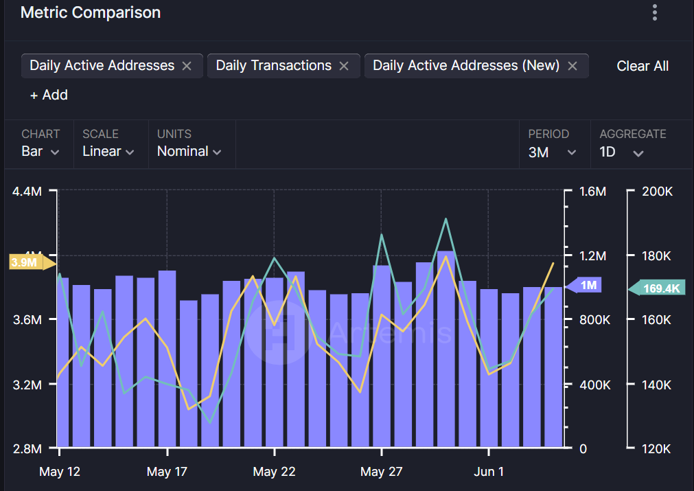 BNB's Surge, BNB’s Surge Sets Stage for $773 Target