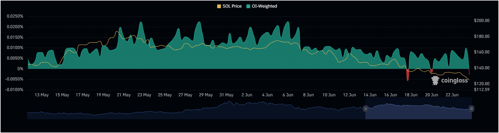 Canadian Crypto Exchange