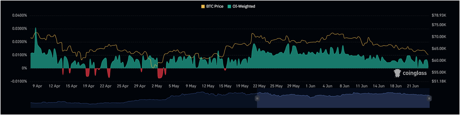 Ansem Defends Low Cap Coin Promotions in Response to ZachXBT – Source: Ansem