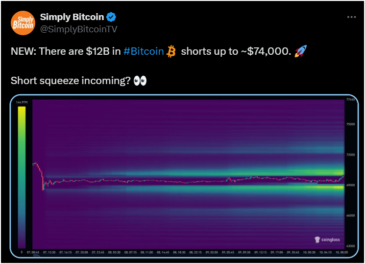 Bitcoin Short