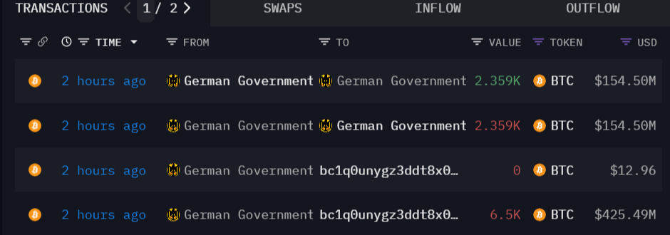 Bitcoin movement from German government wallet. Source: Arkham
