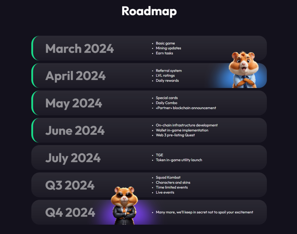 Hamster Kombat’s official website suggests that in-game token utility will be rolled out in July 2024. Source: Hamster Kombat
