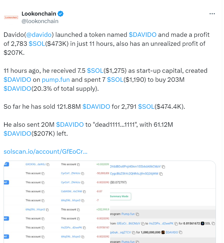 Davido's Crypto Profit Breakdown"
Source: Lookonchain